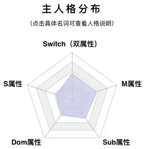 西檬之家TK是什么?字母圈挠痒玩法指南 一