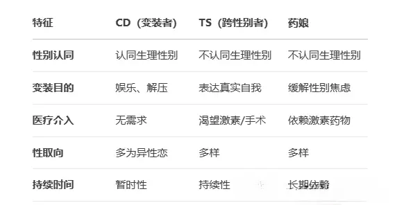 西檬之家BDSM中的DS关系指南 一